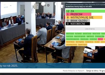 Rekordowy budżet na 2025 rok uchwalony – ponad 222 miliony złotych