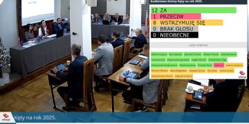 Rekordowy budżet na 2025 rok uchwalony – ponad 222 miliony złotych