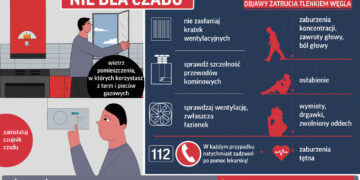 Cichy zabójca w łazience. Nastolatka z Kęt trafiła do szpitala po zasłabnięciu